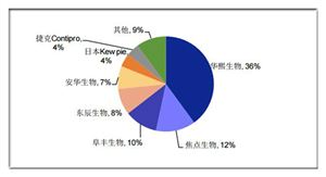 醫(yī)美用玻尿酸市場現(xiàn)狀 2020玻尿酸行業(yè)競爭格局及市場趨勢(shì)規(guī)模預(yù)測(cè)