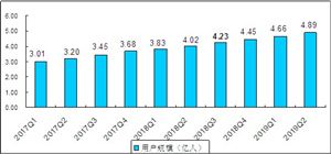 2020移動醫(yī)療行業(yè)現狀及發(fā)展前景分析