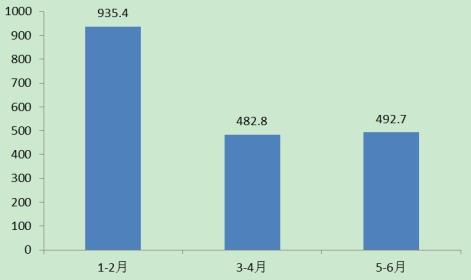 http://china-zesir.com/report/20201210/095613883.html?id=1777413&name=guomeng