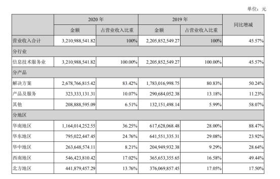 http://china-zesir.com/report/20210824/102225495.html?id=1806372&name=guomeng