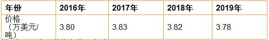 http://china-zesir.com/report/20211021/105809364.html?id=1812084&name=guomeng http://china-zesir.com/report/20211021/105809364.html?id=1812084&name=guomeng