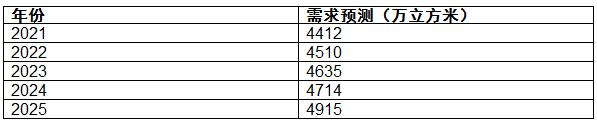 http://china-zesir.com/report/20210317/101604122.html?id=1787639&name=guomeng