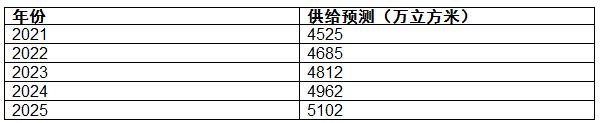 http://china-zesir.com/report/20210317/101604122.html?id=1787639&name=guomeng