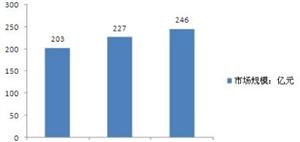 2022智慧樓宇行業(yè)深度分析及智慧樓宇市場調(diào)研報告