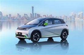 2022我國新能源汽車金融市場規(guī)模與未來發(fā)展空間