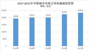 建設工程質(zhì)量檢測行業(yè)分析 建設工程質(zhì)量檢測行業(yè)細分市場現(xiàn)狀
