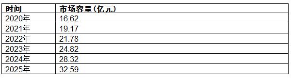 http://china-zesir.com/report/20220701/134553212.html?id=1841130&name=guomeng