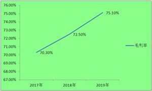 2022可行性行業(yè)報(bào)告 中國(guó)藏藥市場(chǎng)前景研究與未來(lái)發(fā)展趨勢(shì)
