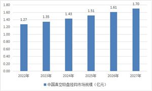 機(jī)械零部件行業(yè)市場(chǎng)前景如何？機(jī)械零部件加工行業(yè)分析2022