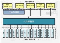 2022年中國氣體泄漏檢測(cè)儀行業(yè)現(xiàn)狀分析 下游市場(chǎng)需求前景廣闊