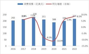 床墊行業(yè)龍頭企業(yè)產(chǎn)能和渠道布局日趨完善 行業(yè)集中度將進一步提升