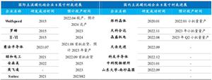 碳化硅襯底切片設備加速國產(chǎn)化