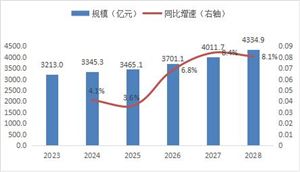 費(fèi)者行為對(duì)互聯(lián)網(wǎng)金融行業(yè)的影響是多方面的  以滿足消費(fèi)者的期望和要求