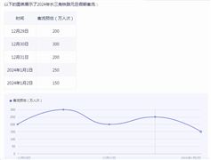 鐵路客運(yùn)行業(yè)市場分析及投資策略分析報告2024