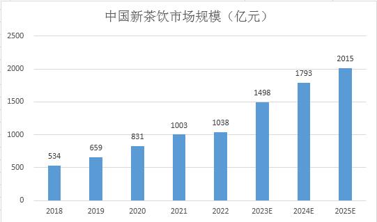 http://china-zesir.com/report/20231007/161044487.html?id=1891474&name=GuoMeng