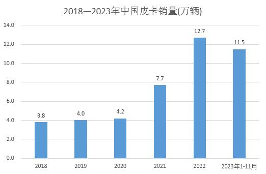 http://china-zesir.com/report/20231127/115934166.html?id=1896756&name=GuoMeng