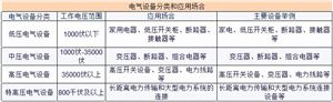 電氣設(shè)備行業(yè)市場空間大 2024年中國電氣設(shè)備行業(yè)發(fā)展趨勢