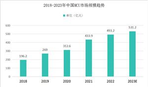 MCU芯片行業(yè)未來發(fā)展前景如何？