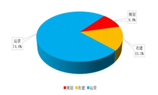 我國已形成125個(gè)國家物流樞紐 物流園產(chǎn)業(yè)現(xiàn)狀及市場(chǎng)前景分析