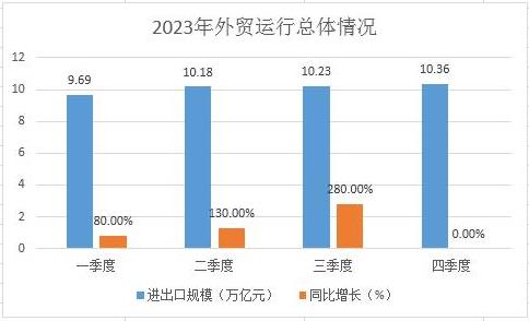 2024自由貿(mào)易園區(qū)行業(yè)發(fā)展現(xiàn)狀分析與進(jìn)出口數(shù)據(jù)