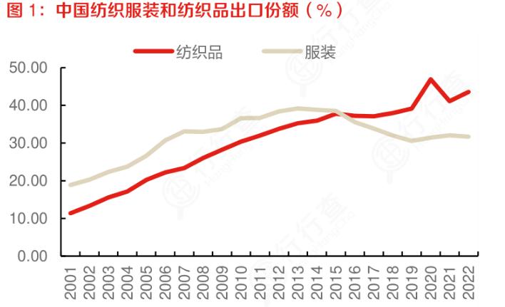 紡織服飾板塊活躍，多股漲停 紡織行業(yè)市場機遇分析2024
