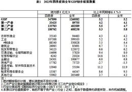 2023年國民經(jīng)濟回升向好 我國經(jīng)濟2023年對世界經(jīng)濟增長的貢獻率有望超過30%