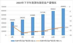 中國日化包裝市場深度全景調(diào)研及投資前景分析