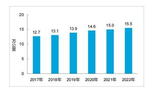鐵路客運(yùn)行業(yè)現(xiàn)狀：截至2023年底，全國鐵路營業(yè)里程達(dá)到15.9萬公里