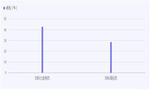 全球健康消費(fèi)市場(chǎng)洞察 女性保健品行業(yè)市場(chǎng)機(jī)遇分析