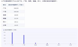 2024荔枝行業(yè)現(xiàn)狀如何?荔枝行業(yè)市場(chǎng)機(jī)遇分析