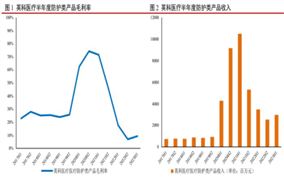 2024中國一次性手套市場如何?一次性手套行業(yè)市場機遇分析