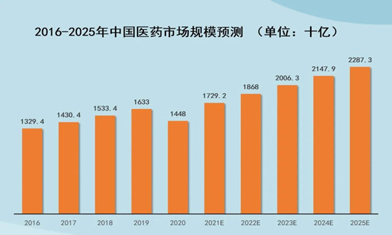 藥品檢測市場需求如何?藥品檢測行業(yè)市場機(jī)遇分析2024