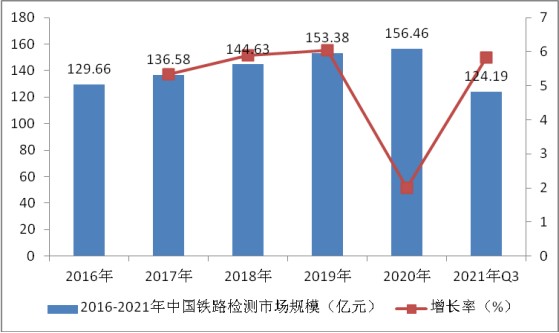 鐵路檢測(cè)行業(yè)市場(chǎng)機(jī)遇深度調(diào)研2024