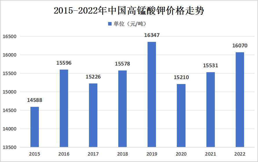 中國(guó)高錳酸鉀行業(yè)發(fā)展現(xiàn)狀及未來(lái)發(fā)展前景深度分析：高錳酸鉀發(fā)展前景受到多個(gè)因素的影響