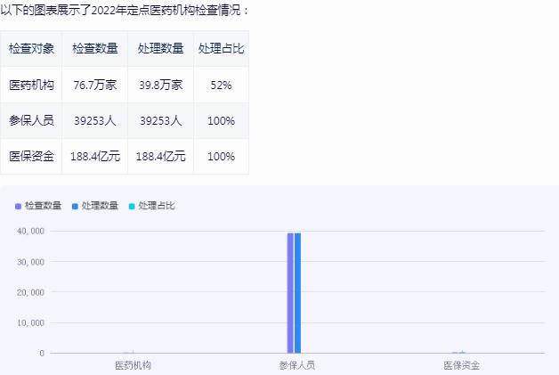 醫(yī)療保險(xiǎn)行業(yè)市場好不好?醫(yī)療保險(xiǎn)行業(yè)市場機(jī)遇分析