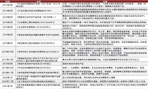 汽車模具行業(yè)到底怎樣?汽車模具行業(yè)市場機遇分析2024