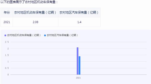 汽車駕駛培訓行業(yè)怎么樣?汽車駕駛培訓行業(yè)深度分析