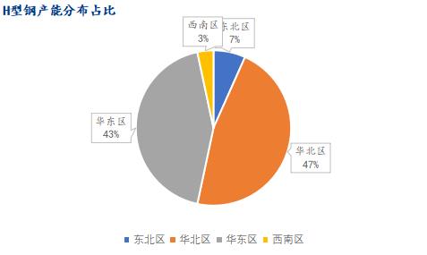 中國(guó)H型鋼行業(yè)發(fā)展如何？