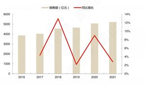 2024年綠色食品行業(yè)市場發(fā)展現(xiàn)狀及競爭格局分析
