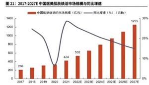 2024膠原蛋白行業(yè)市場(chǎng)規(guī)模怎樣?膠原蛋白行業(yè)市場(chǎng)機(jī)遇分析
