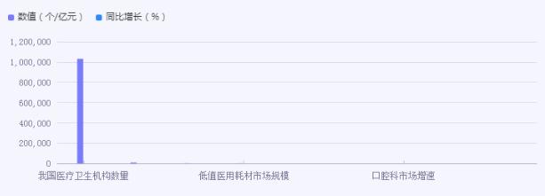 2024醫(yī)用耗材行業(yè)市場(chǎng)深度分析報(bào)告