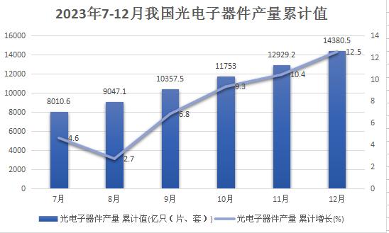光電子元器件行業(yè)市場(chǎng)分析：光電子器件行業(yè)產(chǎn)品多樣性和技術(shù)更新迅速