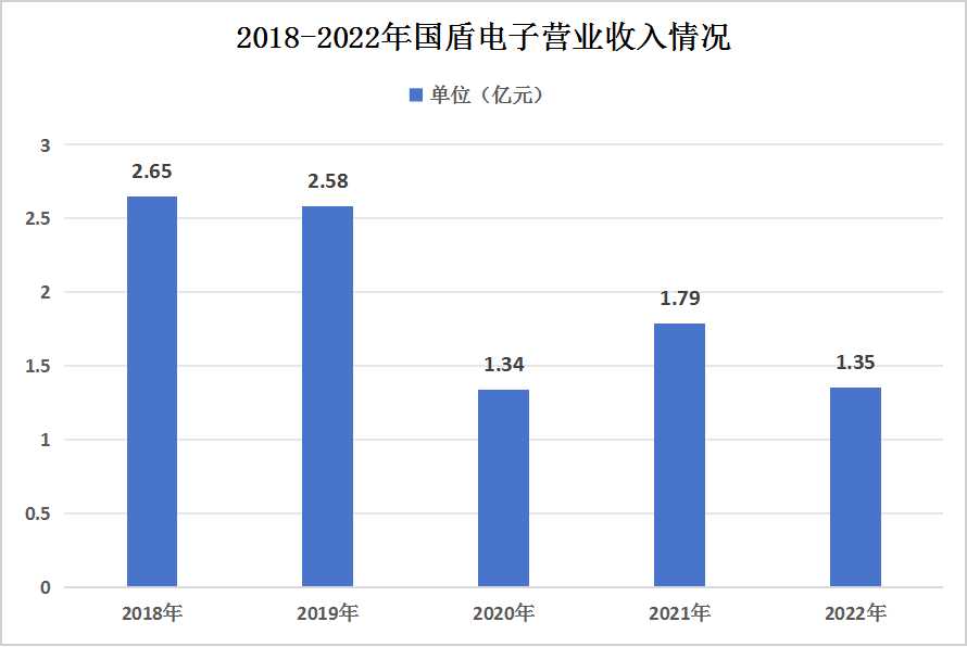 中國(guó)量子通信行業(yè)競(jìng)爭(zhēng)格局分析 中國(guó)量子通信行業(yè)競(jìng)爭(zhēng)格局分析