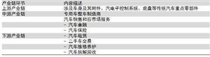 專用車產(chǎn)業(yè)鏈上中下游及其細分 專用車行業(yè)主要銷售渠道分析