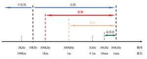 MLCC行業(yè)與射頻微波MLCC行業(yè)分析