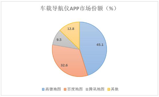 車載GPS導(dǎo)航儀行業(yè)未來發(fā)展方向及重點企業(yè)對比分析