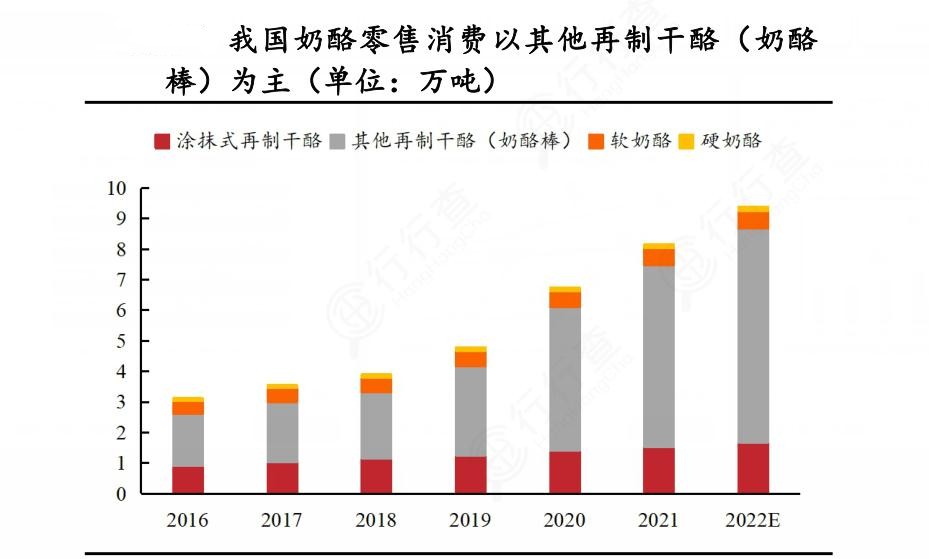 2024年中國干酪行業(yè)的產(chǎn)業(yè)鏈上下游結(jié)構(gòu)及競爭格局