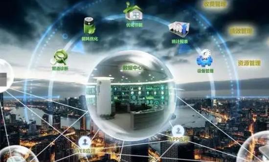 2024智慧供暖行業(yè)發(fā)展趨勢、產(chǎn)業(yè)鏈分析