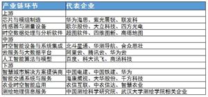 時(shí)空智能服務(wù)行業(yè)發(fā)展趨勢(shì)及主要企業(yè)分析