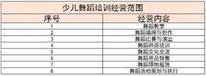 2024年少兒舞蹈培訓(xùn)行業(yè)現(xiàn)狀及未來發(fā)展趨勢分析